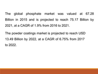 The global phosphate market was valued at 67.28
Billion in 2015 and is projected to reach 75.17 Billion by
2021, at a CAGR of 1.9% from 2016 to 2021.
The powder coatings market is projected to reach USD
13.49 Billion by 2022, at a CAGR of 6.75% from 2017
to 2022.
 