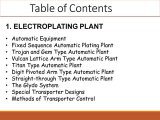 Table of Contents
1. ELECTROPLATING PLANT
• Automatic Equipment
• Fixed Sequence Automatic Plating Plant
• Trojan and Gem Type Automatic Plant
• Vulcan Lattice Arm Type Automatic Plant
• Titan Type Automatic Plant
• Digit Pivoted Arm Type Automatic Plant
• Straight-through Type Automatic Plant
• The Glydo System
• Special Transporter Designs
• Methods of Transporter Control
 