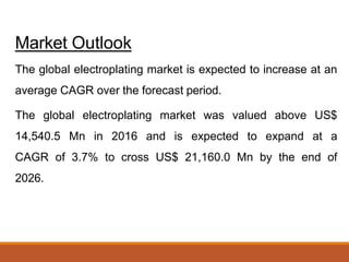 Market Outlook
The global electroplating market is expected to increase at an
average CAGR over the forecast period.
The global electroplating market was valued above US$
14,540.5 Mn in 2016 and is expected to expand at a
CAGR of 3.7% to cross US$ 21,160.0 Mn by the end of
2026.
 