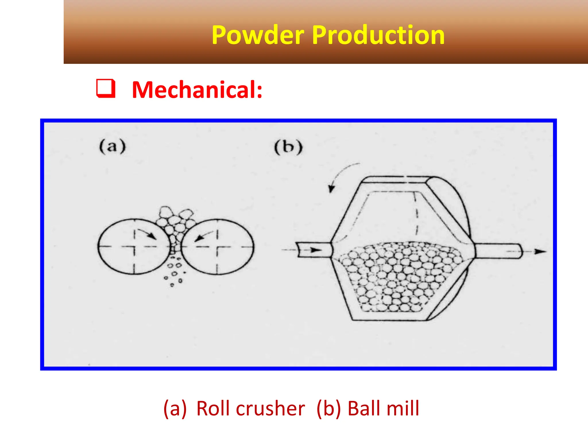 Powder Production
 Mechanical:
(a) Roll crusher (b) Ball mill
 