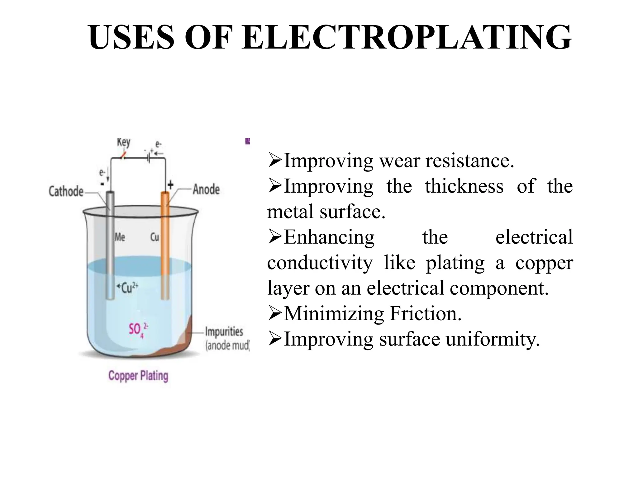 USES OF ELECTROPLATING
Improving wear resistance.
Improving the thickness of the
metal surface.
Enhancing the electrical
conductivity like plating a copper
layer on an electrical component.
Minimizing Friction.
Improving surface uniformity.
 
