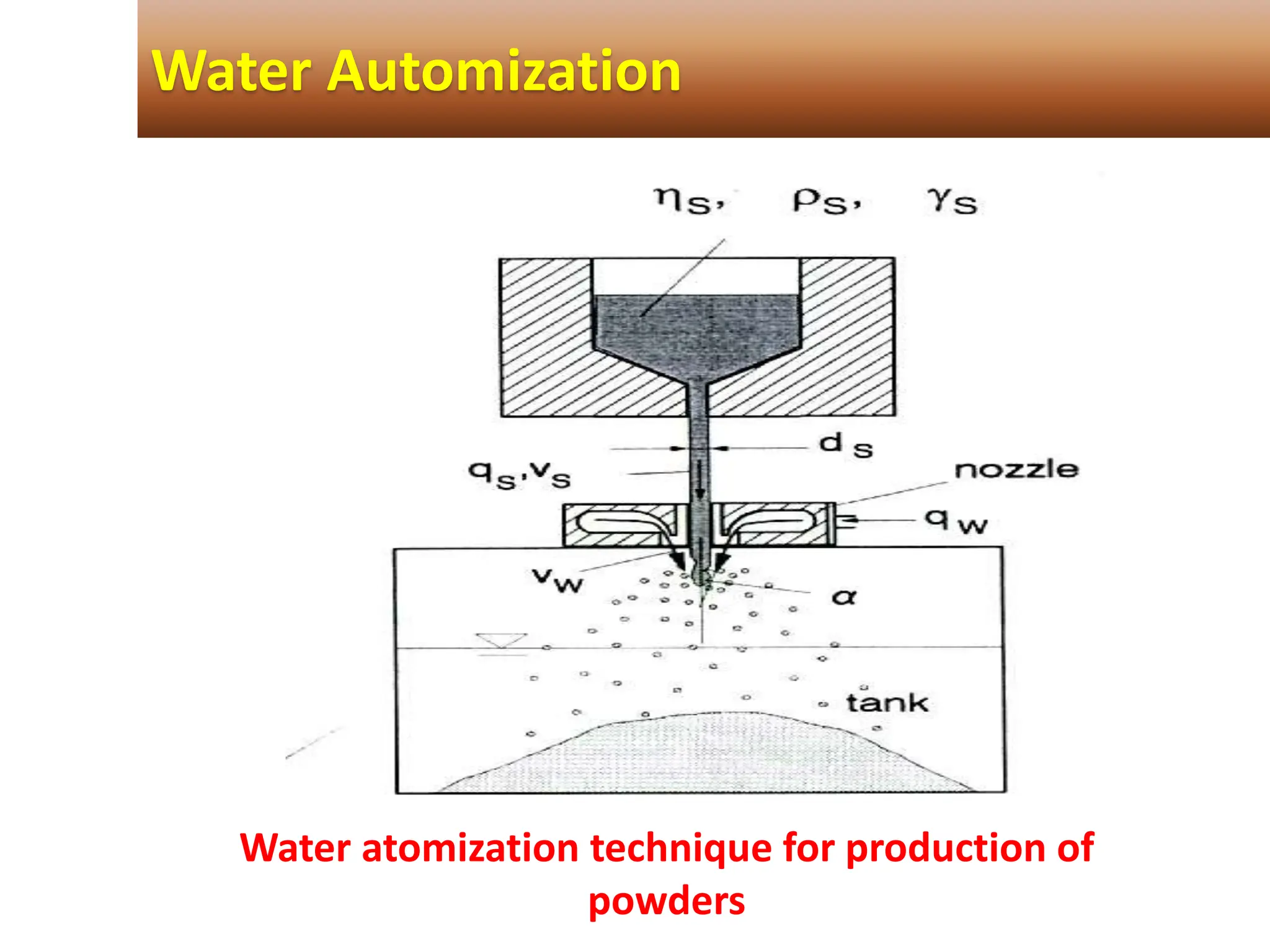Water atomization technique for production of
powders
Water Automization
 