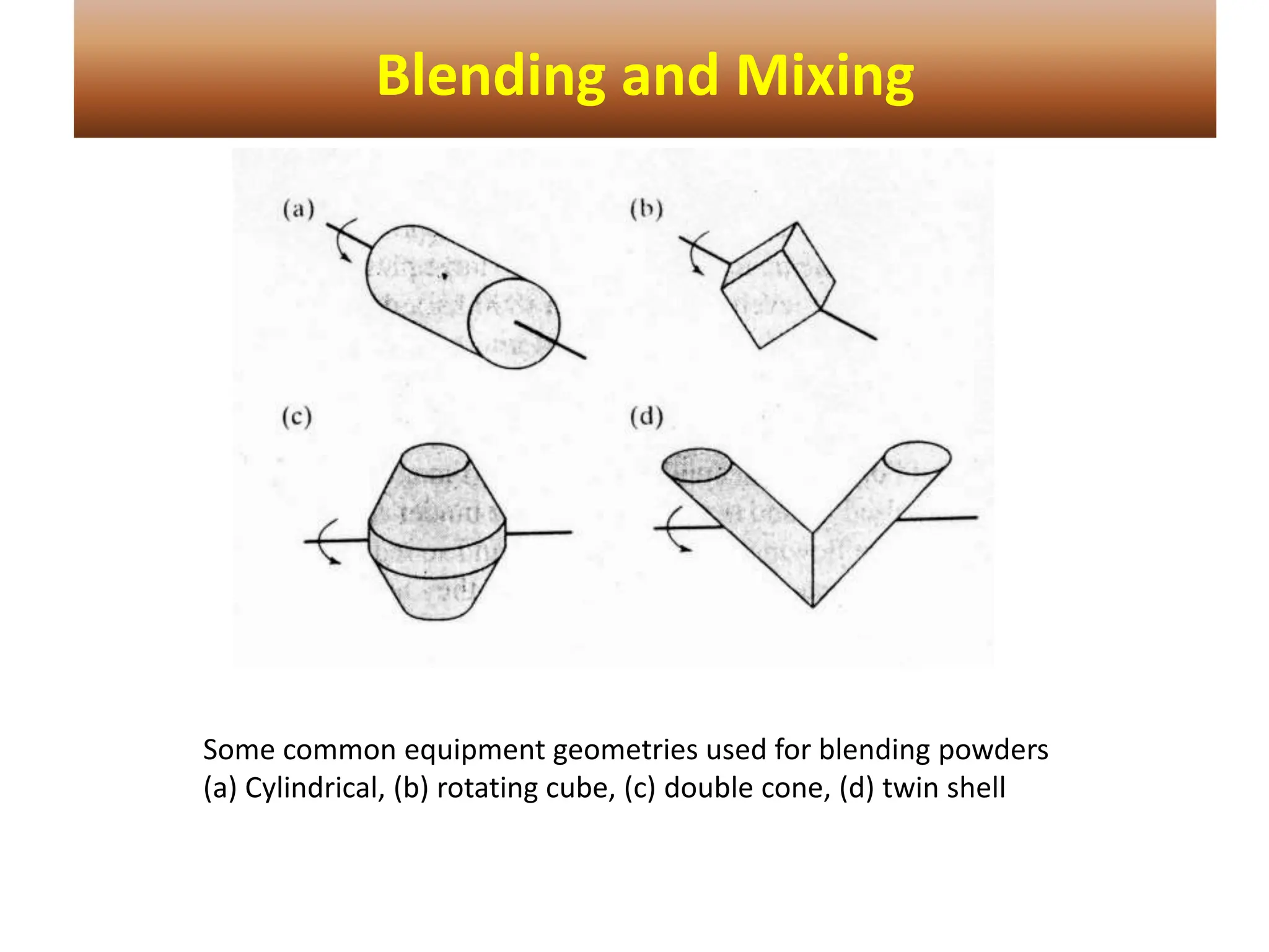 Some common equipment geometries used for blending powders
(a) Cylindrical, (b) rotating cube, (c) double cone, (d) twin shell
Blending and Mixing
 