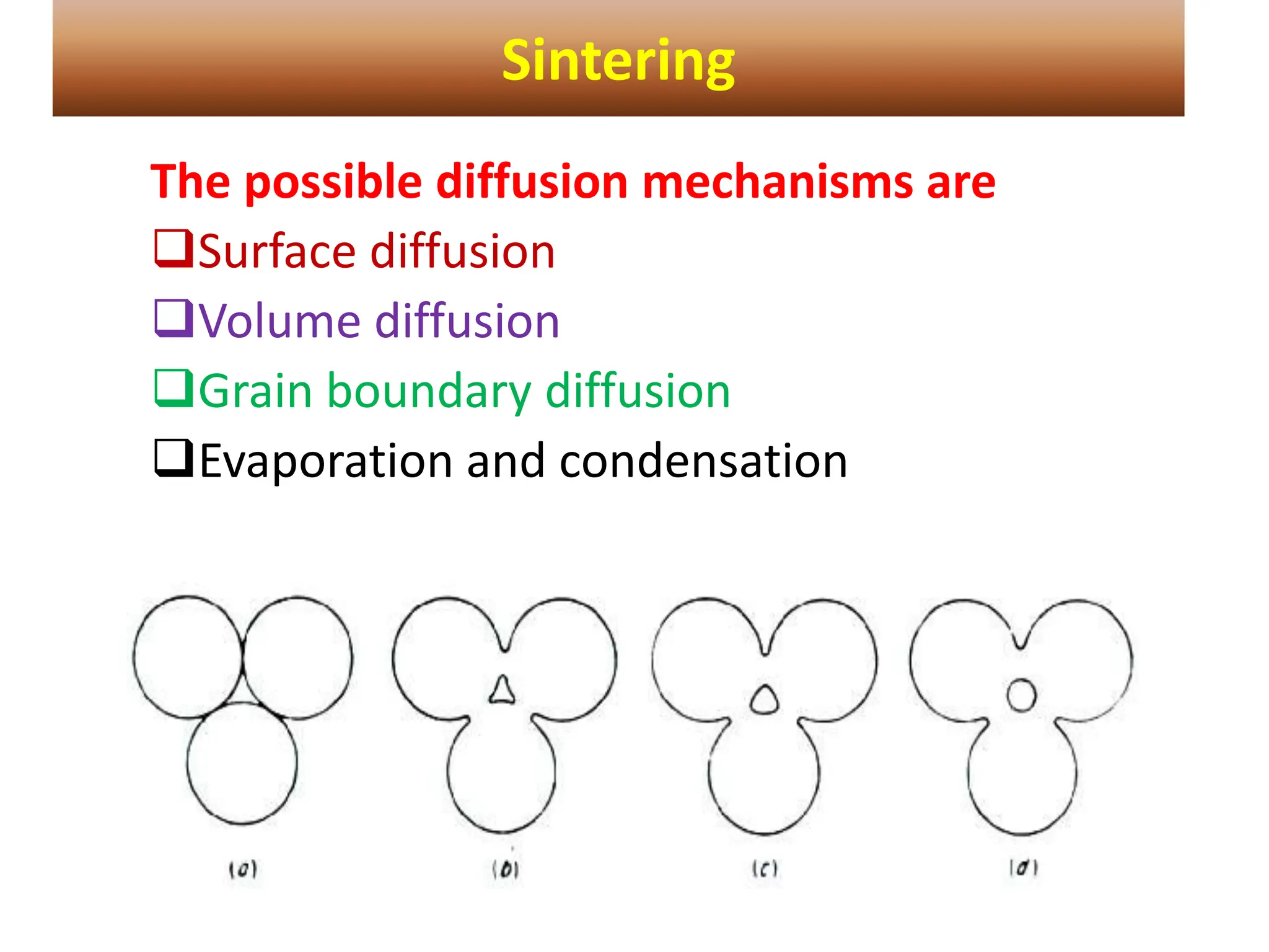 The possible diffusion mechanisms are
Surface diffusion
Volume diffusion
Grain boundary diffusion
Evaporation and condensation
Sintering
 