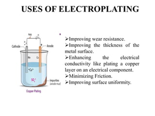 ELECTROPLATING PROCESS Introduction.pptx