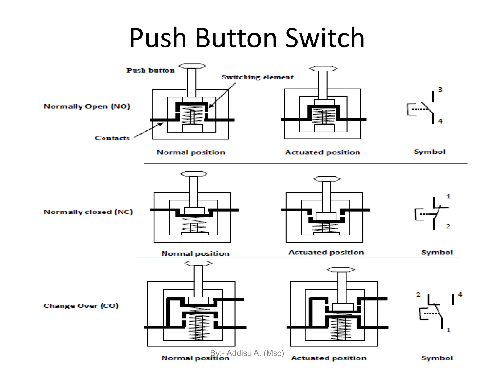 Push Button Switch
By:- Addisu A. (Msc)
 