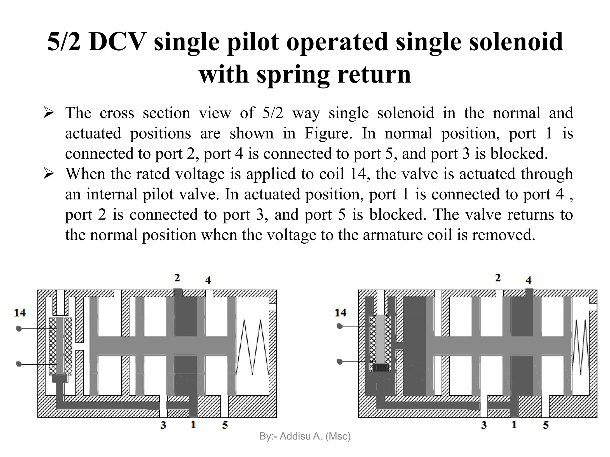 5/2 DCV single pilot operated single solenoid
with spring return
 The cross section view of 5/2 way single solenoid in the normal and
actuated positions are shown in Figure. In normal position, port 1 is
connected to port 2, port 4 is connected to port 5, and port 3 is blocked.
 When the rated voltage is applied to coil 14, the valve is actuated through
an internal pilot valve. In actuated position, port 1 is connected to port 4 ,
port 2 is connected to port 3, and port 5 is blocked. The valve returns to
the normal position when the voltage to the armature coil is removed.
By:- Addisu A. (Msc)
 