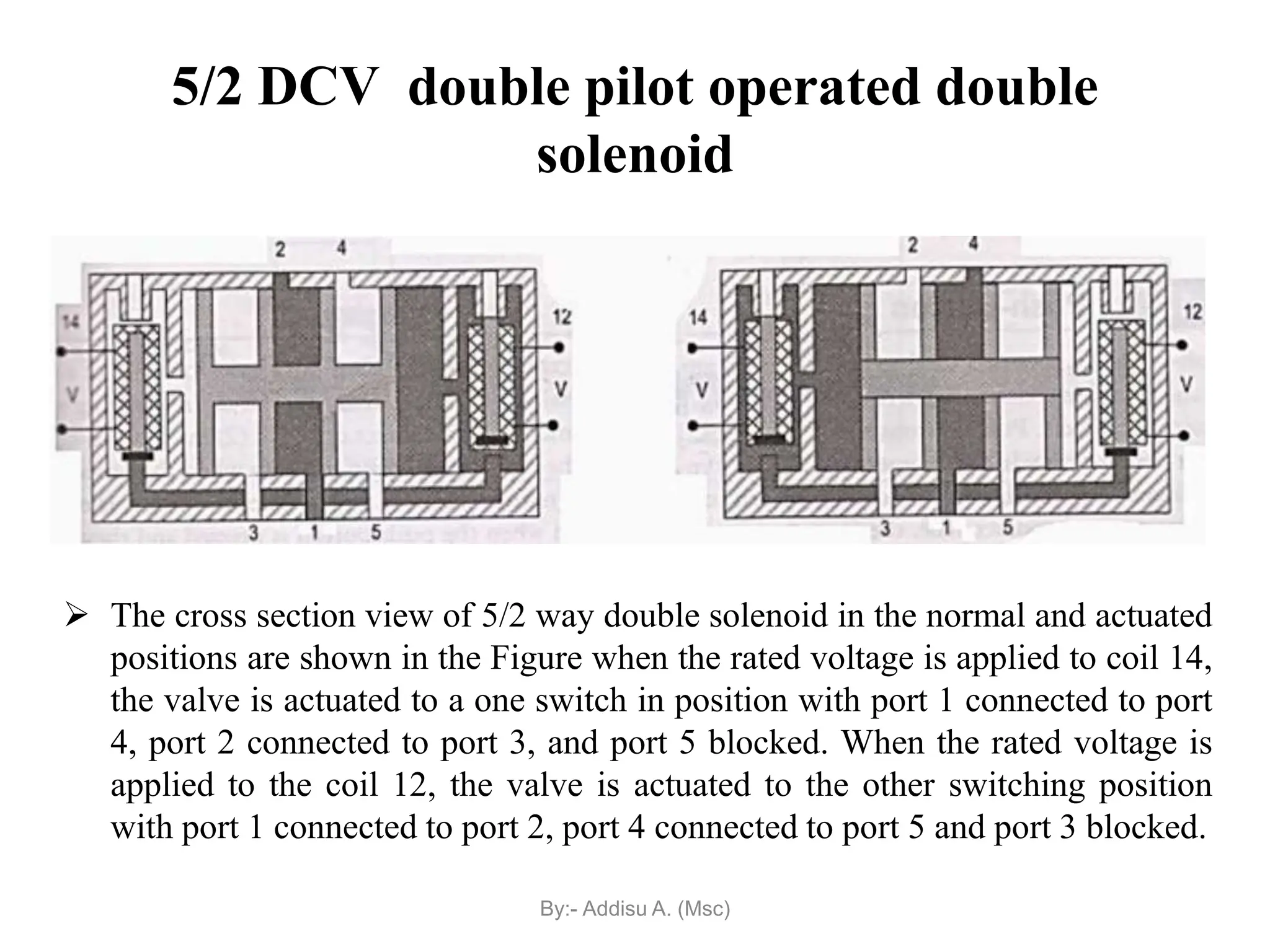 5/2 DCV double pilot operated double
solenoid
 The cross section view of 5/2 way double solenoid in the normal and actuated
positions are shown in the Figure when the rated voltage is applied to coil 14,
the valve is actuated to a one switch in position with port 1 connected to port
4, port 2 connected to port 3, and port 5 blocked. When the rated voltage is
applied to the coil 12, the valve is actuated to the other switching position
with port 1 connected to port 2, port 4 connected to port 5 and port 3 blocked.
By:- Addisu A. (Msc)
 
