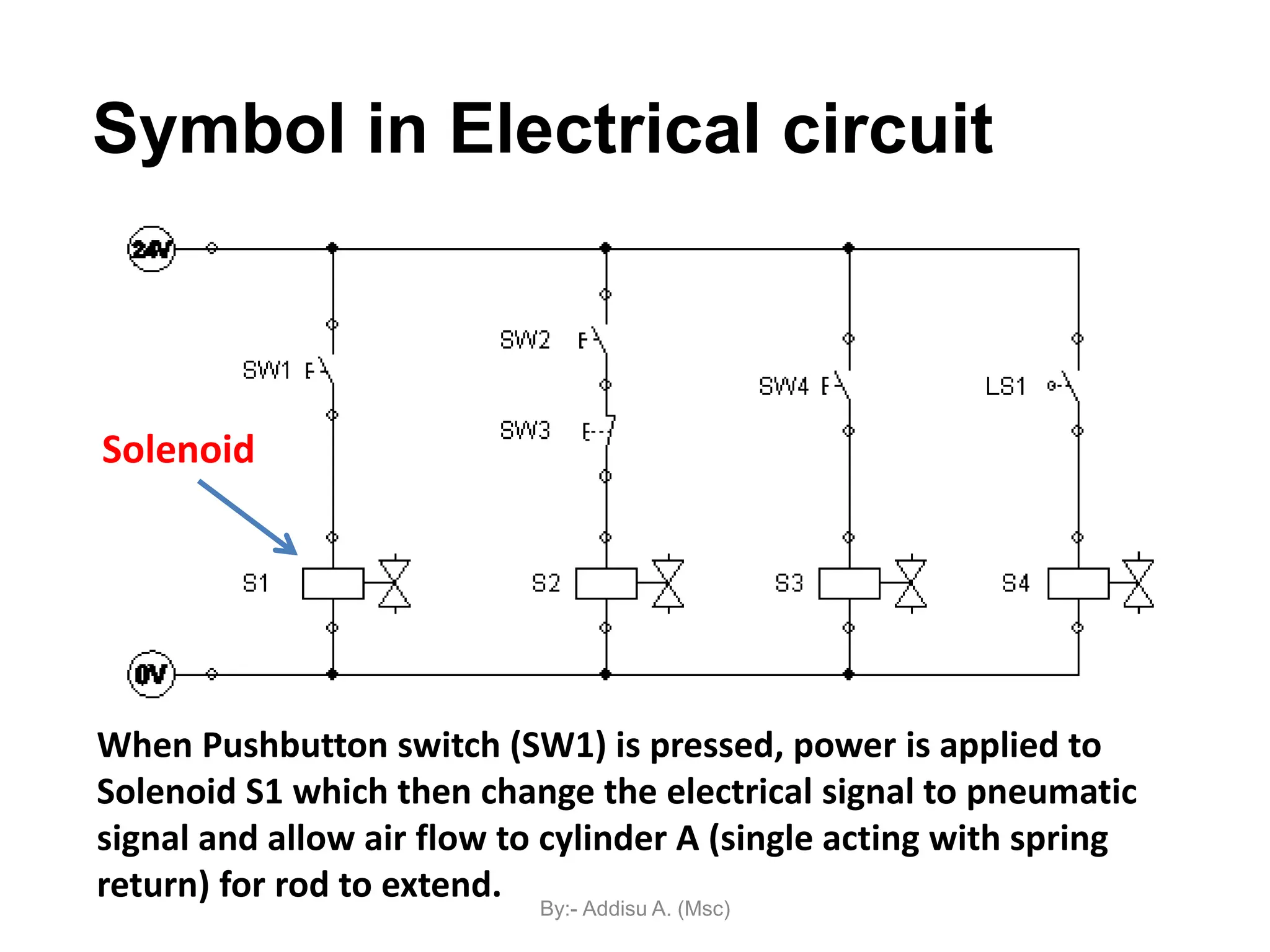Symbol in Electrical circuit
When Pushbutton switch (SW1) is pressed, power is applied to
Solenoid S1 which then change the electrical signal to pneumatic
signal and allow air flow to cylinder A (single acting with spring
return) for rod to extend.
Solenoid
By:- Addisu A. (Msc)
 