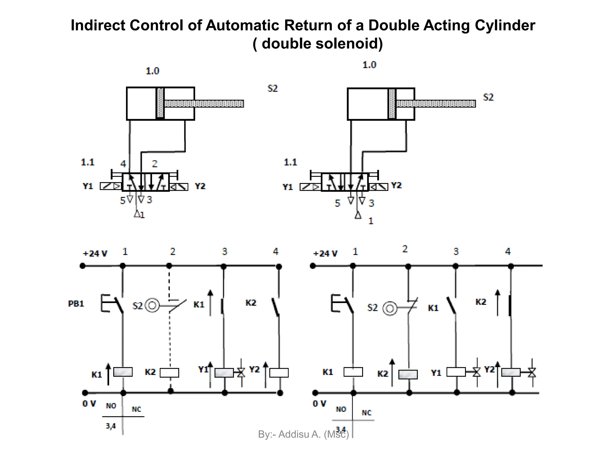 Indirect Control of Automatic Return of a Double Acting Cylinder
( double solenoid)
By:- Addisu A. (Msc)
 