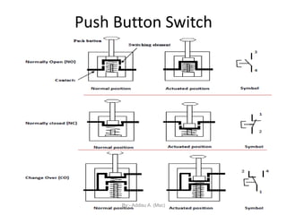 Pneumatic Switch Examples an introduction to electro pneumatic and | PPT