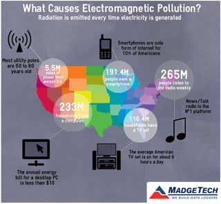 Electromagnetic Pollution Infographic