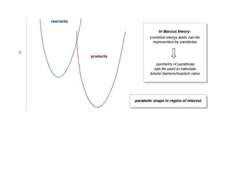 Electro protein chemistry 