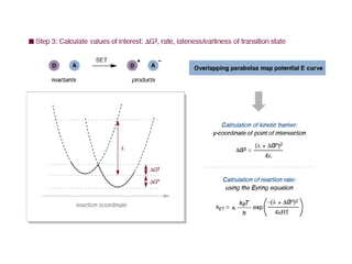 Electro protein chemistry 