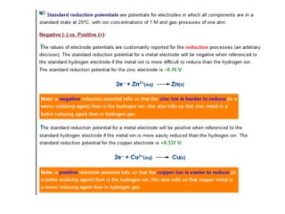 Electro protein chemistry 