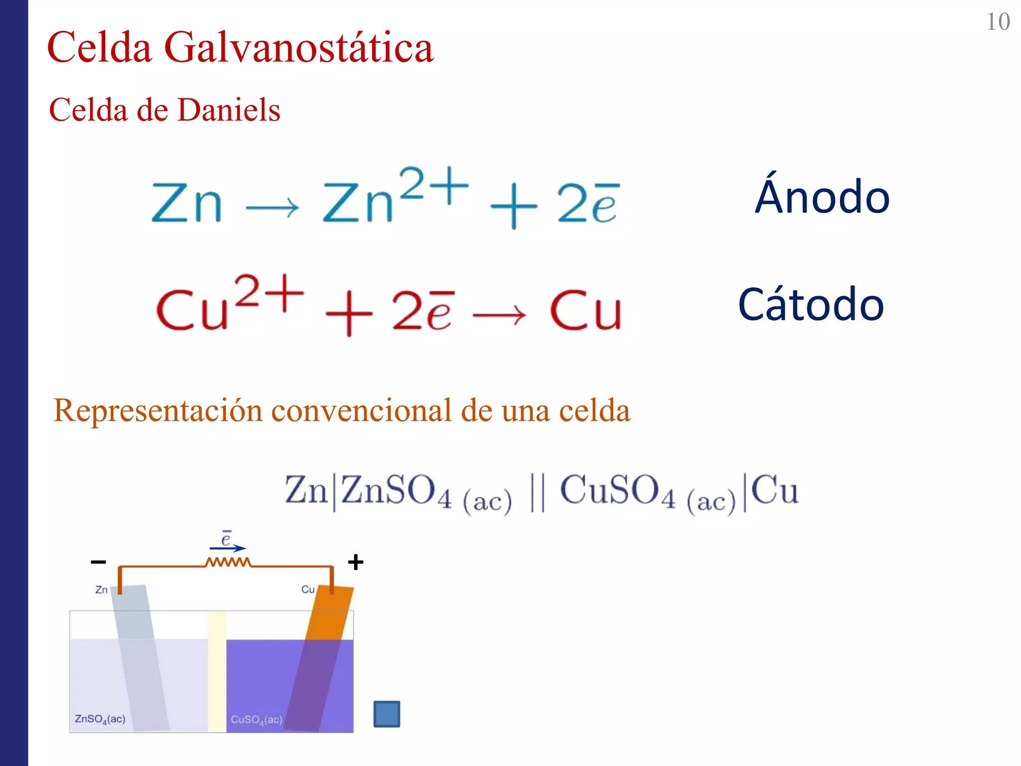 Ánodo
Cátodo
Representación convencional de una celda
Celda Galvanostática
Celda de Daniels
10
− +
 