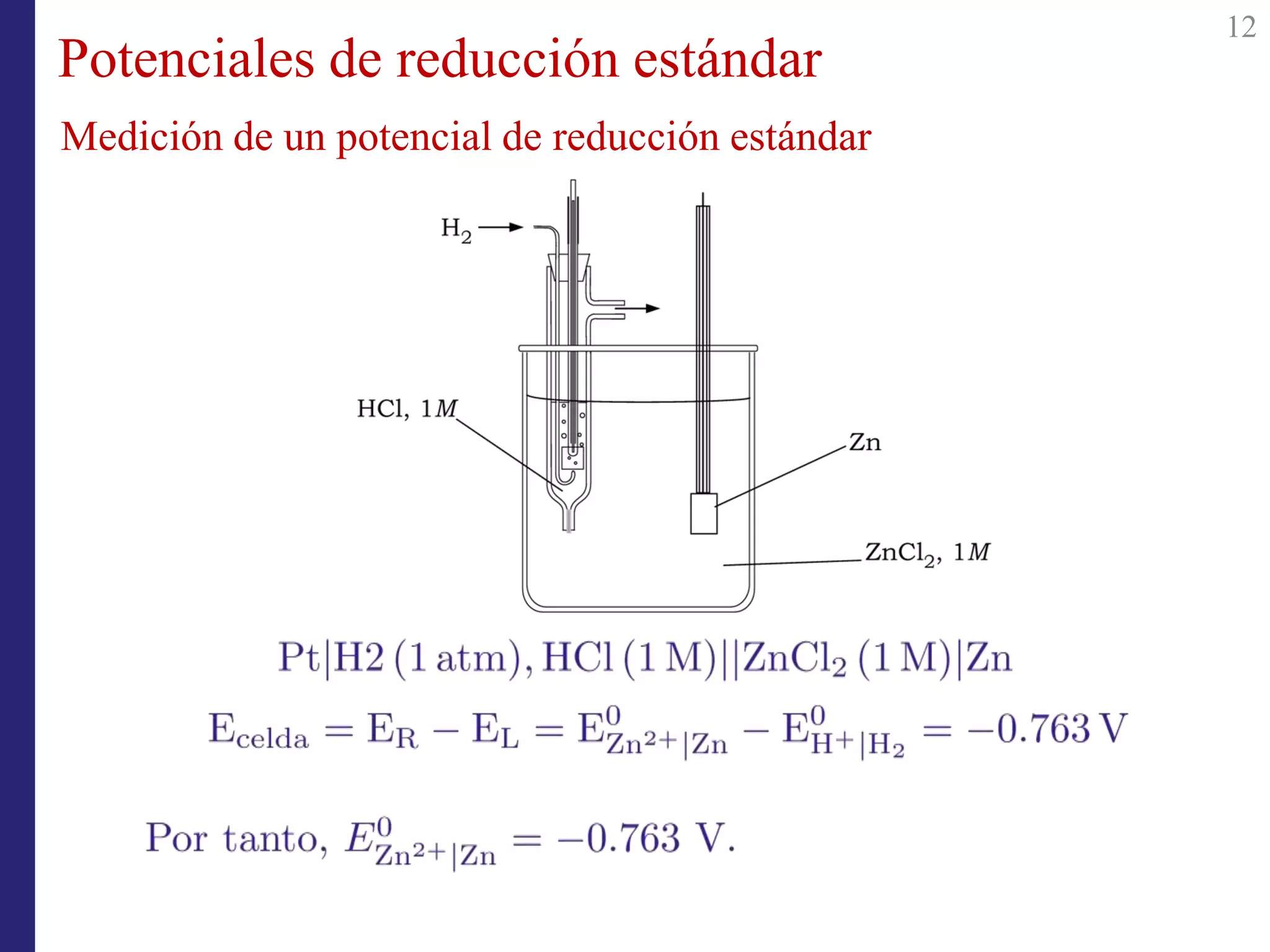 Potenciales de reducción estándar
12
Medición de un potencial de reducción estándar
 