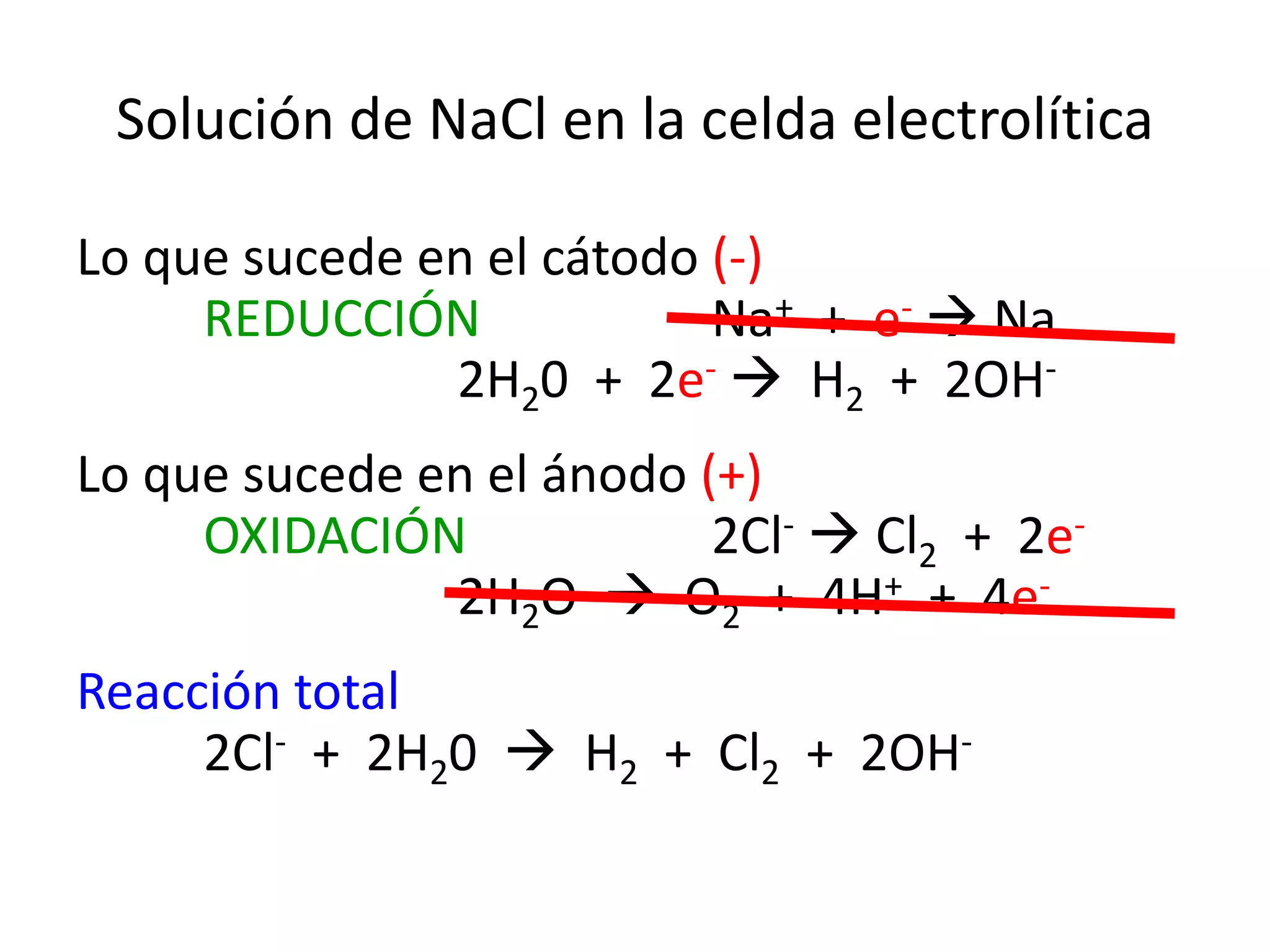 Solución de NaCl en la celda electrolítica
Lo que sucede en el cátodo (-)
REDUCCIÓN Na+ + e-  Na
2H20 + 2e-  H2 + 2OH-
Lo que sucede en el ánodo (+)
OXIDACIÓN 2Cl-  Cl2 + 2e-
2H2O  O2 + 4H+ + 4e-
Reacción total
2Cl- + 2H20  H2 + Cl2 + 2OH-
 