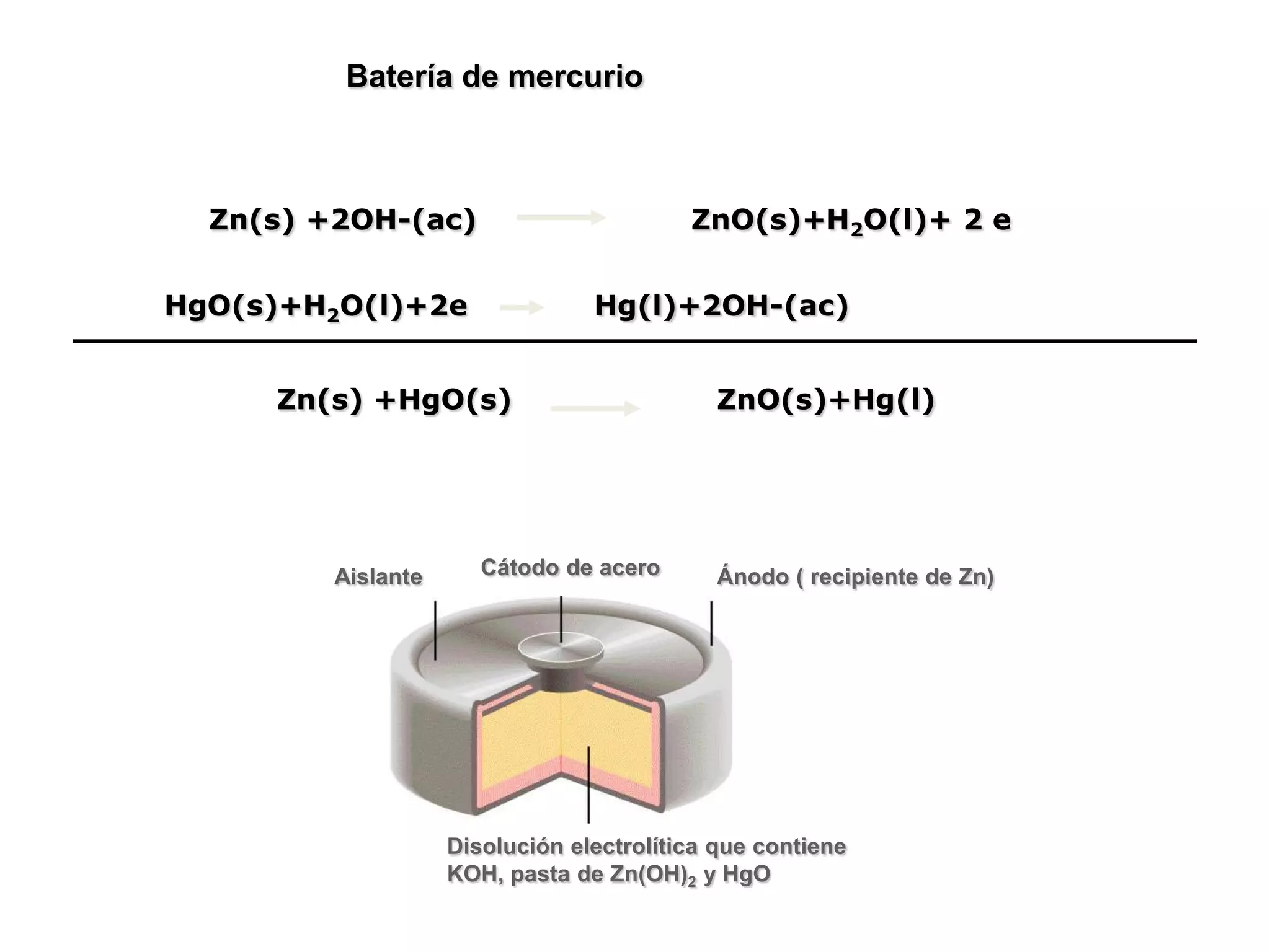 Aislante Ánodo ( recipiente de Zn)Cátodo de acero
Disolución electrolítica que contiene
KOH, pasta de Zn(OH)2 y HgO
Batería de mercurio
HgO(s)+H2O(l)+2e Hg(l)+2OH-(ac)
Zn(s) +2OH-(ac) ZnO(s)+H2O(l)+ 2 e
Zn(s) +HgO(s) ZnO(s)+Hg(l)
 