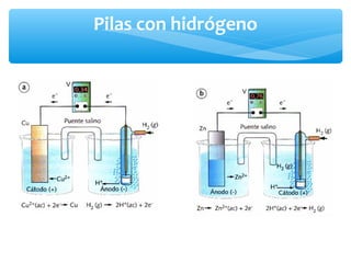 Pilas con hidrógeno
 