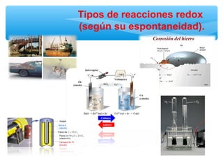 Tipos de reacciones redox
(según su espontaneidad).
 