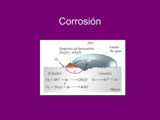 Corrosión
 