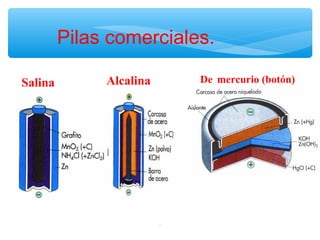 7
Pilas comerciales.
Alcalina De mercurio (botón)Salina
 