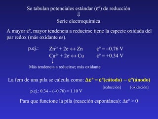 Se tabulan potenciales estándar (εº) de reducción
⇓
Serie electroquímica
A mayor εº, mayor tendencia a reducirse tiene la especie oxidada del
par redox (más oxidante es).
p.ej.:

Zn2+ + 2e- ↔ Zn
Cu2+ + 2e- ↔ Cu

εº = −0.76 V
εº = +0.34 V

Más tendencia a reducirse; más oxidante

La fem de una pila se calcula como: ∆εº = εº(cátodo) − εº(ánodo)
p.ej.: 0.34 – (−0.76) = 1.10 V

[reducción]

[oxidación]

Para que funcione la pila (reacción espontánea): ∆εº > 0

 