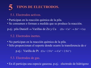 5

TIPOS DE ELECTRODOS.

5.1. Electrodos activos.
• Participan en la reacción química de la pila.
• Se consumen o forman a medida que se produce la reacción.
p.ej.: pila Daniell ⇒ Varillas de Zn y Cu

(Zn + Cu2+ → Zn2+ + Cu)

5.2. Electrodos inertes.
• No participan en la reacción química de la pila.
• Sólo proporcionan el soporte donde ocurre la transferencia de ep.ej.: Varilla de Pt (Cu + 2 Fe3+ → Cu2+ + 2 Fe2+)

5.3. Electrodos de gas.
• En él participa una especie gaseosa. p.ej.: electrodo de hidrógeno

 