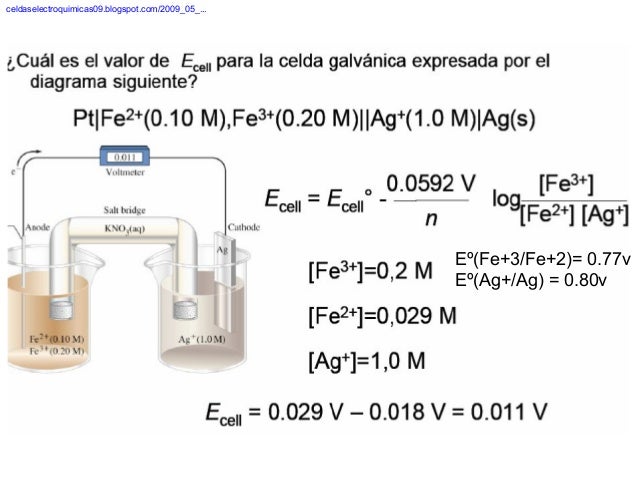 Electroquimica