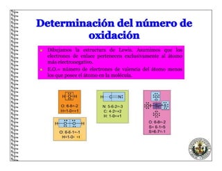  Dibujamos la estructura de Lewis. Asumimos que los
electrones de enlace pertenecen exclusivamente al átomo
más electronegativo.
 E.O.= número de electrones de valencia del átomo menos
los que posee el átomo en la molécula.
+1
 