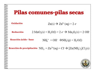 Oxidación
Reducción
Reacción ácido - base
Reacción de precipitación
 