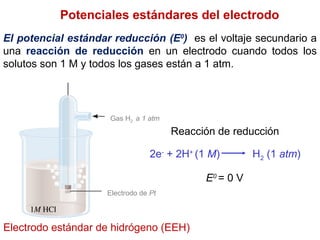 Potenciales estándares del electrodo
El potencial estándar reducción (E0
) es el voltaje secundario a
una reacción de reducción en un electrodo cuando todos los
solutos son 1 M y todos los gases están a 1 atm.
E0
= 0 V
Electrodo estándar de hidrógeno (EEH)
2e-
+ 2H+
(1 M) H2 (1 atm)
Reacción de reducción
Electrodo de Pt
Gas H2 a 1 atm
 