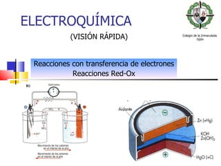 ELECTROQUÍMICA (VISIÓN RÁPIDA) Reacciones con transferencia de electrones Reacciones Red-Ox Colegio de la Inmaculada  Gijón De   mercurio (botón) 