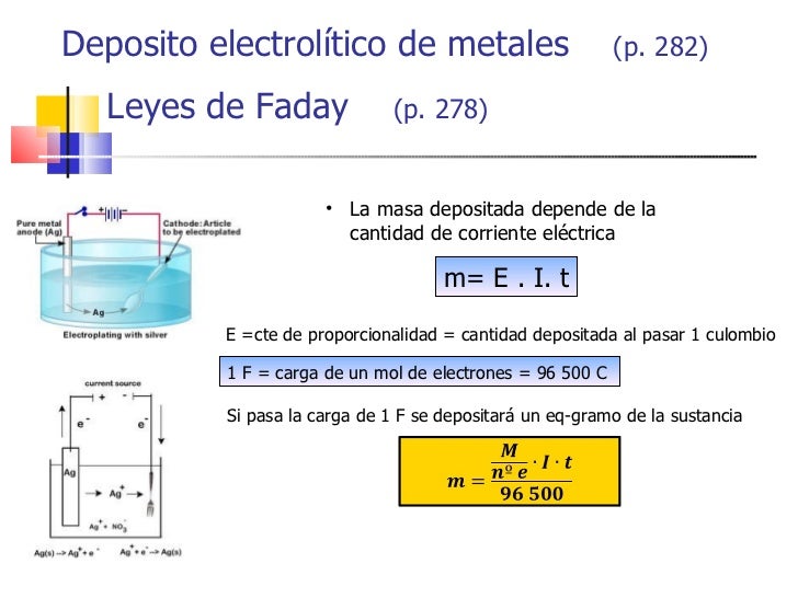 Electroquímica breve