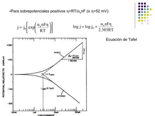 Para sobrepotenciales positivos   >RT/  a nF (o   >52 mV): Ecuación de Tafel 