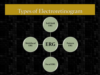 ELECTRORETINOGRAPHY (in veterinary).pptx