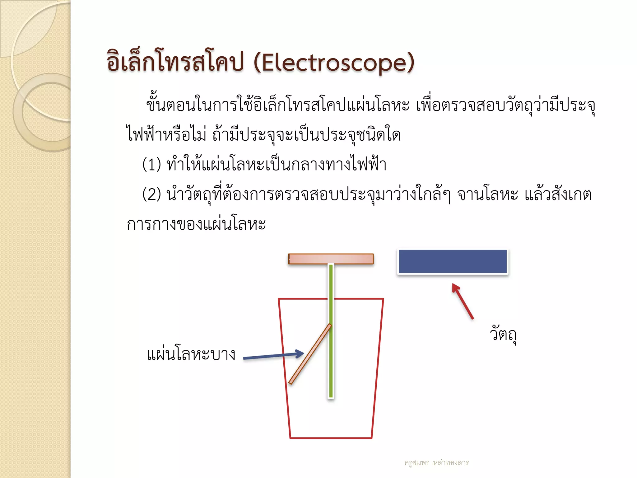 อิเล็กโทรสโคป (Electroscope)
    ขั้นตอนในการใช้อิเล็กโทรสโคปแผ่นโลหะ เพื่อตรวจสอบวัตถุว่ามีประจุ
 ไฟฟ้าหรือไม่ ถ้ามีประจุจะเป็นประจุชนิดใด
   (1) ทาให้แผ่นโลหะเป็นกลางทางไฟฟ้า
   (2) นาวัตถุที่ต้องการตรวจสอบประจุมาว่างใกล้ๆ จานโลหะ แล้วสังเกต
 การกางของแผ่นโลหะ



                                                              วัตถุ
   แผ่นโลหะบาง



                                        ครูสมพร เหล่าทองสาร
 