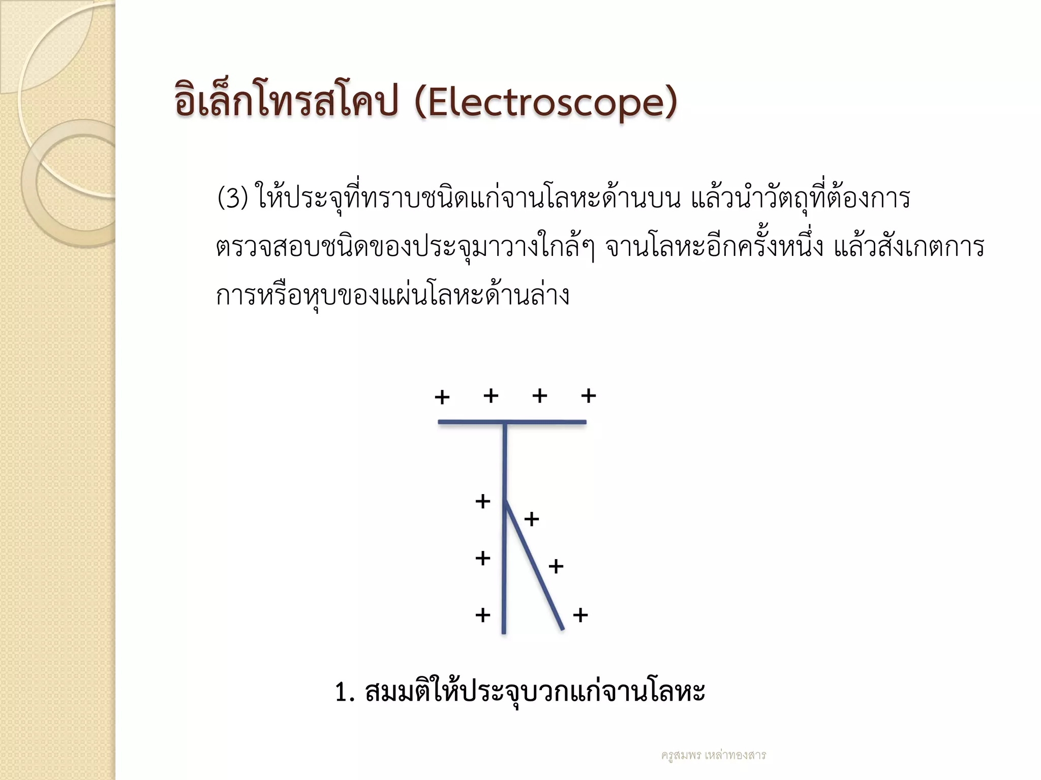 อิเล็กโทรสโคป (Electroscope)
  (3) ให้ประจุที่ทราบชนิดแก่จานโลหะด้านบน แล้วนาวัตถุที่ต้องการ
  ตรวจสอบชนิดของประจุมาวางใกล้ๆ จานโลหะอีกครั้งหนึ่ง แล้วสังเกตการ
  การหรือหุบของแผ่นโลหะด้านล่าง

                    + + + +

                       + +
                       + +
                       +   +
           1. สมมติให้ประจุบวกแก่จานโลหะ
                                       ครูสมพร เหล่าทองสาร
 