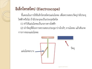 อิเล็กโทรสโคป (Electroscope)
    ขั้นตอนในการใช้อิเล็กโทรสโคปแผ่นโลหะ เพื่อตรวจสอบวัตถุว่ามีประจุ
 ไฟฟ้าหรือไม่ ถ้ามีประจุจะเป็นประจุชนิดใด
   (1) ทาให้แผ่นโลหะเป็นกลางทางไฟฟ้า
   (2) นาวัตถุที่ต้องการตรวจสอบประจุมาว่างใกล้ๆ จานโลหะ แล้วสังเกต
 การกางของแผ่นโลหะ



                                                              วัตถุ
   แผ่นโลหะบาง



                                        ครูสมพร เหล่าทองสาร
 