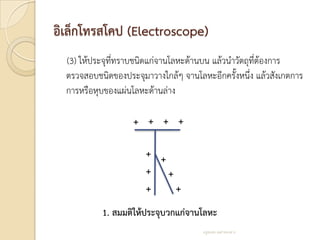 อิเล็กโทรสโคป (Electroscope)
  (3) ให้ประจุที่ทราบชนิดแก่จานโลหะด้านบน แล้วนาวัตถุที่ต้องการ
  ตรวจสอบชนิดของประจุมาวางใกล้ๆ จานโลหะอีกครั้งหนึ่ง แล้วสังเกตการ
  การหรือหุบของแผ่นโลหะด้านล่าง

                    + + + +

                       + +
                       + +
                       +   +
           1. สมมติให้ประจุบวกแก่จานโลหะ
                                       ครูสมพร เหล่าทองสาร
 