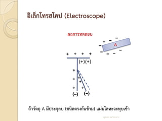 อิเล็กโทรสโคป (Electroscope)
                     ผลการทดสอบ
                                                      –
                                        – –
                                      –    A
                                       – – – –
                    + + + +
                        (+) (+)
                      +
                      +++
                      + +
                       (–)    (–)


ถ้าวัตถุ A มีประจุลบ (ชนิดตรงกันข้าม) แผ่นโลหะจะหุบเข้า
                                        ครูสมพร เหล่าทองสาร
 