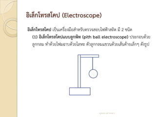 อิเล็กโทรสโคป (Electroscope)
อิเล็กโทรสโคป เป็นเครื่องมือสาหรับตรวจสอบไฟฟ้าสถิต มี 2 ชนิด
   (1) อิเล็กโทรสโคปแบบลูกพิท (pith ball electroscope) ประกอบด้วย
   ลูกกลม ทาด้วยโฟมฉาบด้วยโลหะ ตัวลูกกลมแขวนด้วยเส้นด้ายเล็กๆ ดังรูป




                                       ครูสมพร เหล่าทองสาร
 