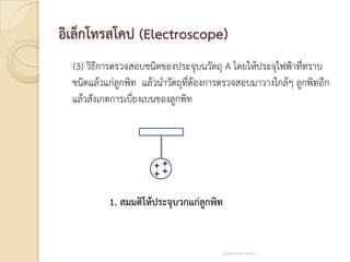 อิเล็กโทรสโคป (Electroscope)
  (3) วิธีการตรวจสอบชนิดของประจุบนวัตถุ A โดยให้ประจุไฟฟ้าที่ทราบ
  ชนิดแล้วแก่ลกพิท แล้วนาวัตถุที่ต้องการตรวจสอบมาวางใกล้ๆ ลูกพิทอีก
               ู
  แล้วสังเกตการเบี่ยงเบนของลูกพิท



                      ++
                      ++
           1. สมมติให้ประจุบวกแก่ลูกพิท


                                       ครูสมพร เหล่าทองสาร
 