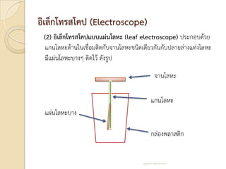 อิเล็กโทรสโคป (Electroscope)
 (2) อิเล็กโทรสโคปแบบแผ่นโลหะ (leaf electroscope) ประกอบด้วย
 แกนโลหะด้านในเชื่อมติดกับจานโลหะชนิดเดียวกันกับปลายล่างแท่งโลหะ
 มีแผ่นโลหะบางๆ ติดไว้ ดังรูป

                                               จานโลหะ

                                            แกนโลหะ
 แผ่นโลหะบาง

                                            กล่องพลาสติก


                                      ครูสมพร เหล่าทองสาร
 