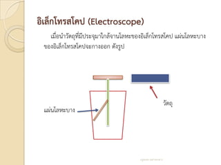 อิเล็กโทรสโคป (Electroscope)
   เมื่อนาวัตถุที่มีประจุมาใกล้จานโลหะของอิเล็กโทรสโคป แผ่นโลหะบาง
 ของอิเล็กโทรสโคปจะกางออก ดังรูป




                                                             วัตถุ
 แผ่นโลหะบาง




                                       ครูสมพร เหล่าทองสาร
 