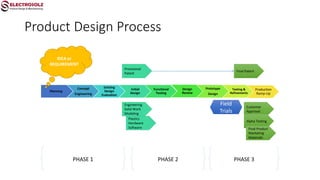 Electrosolz Company profile