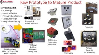 Electrosolz Company profile