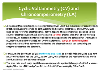 A standard three electrode electrochemical cell was used. 0.9 mm diameter graphite rods
(Pilot, Tokyo, Japan) served as both working and counter electrodes, and Ag/AgCl was
used as the reference electrode (ALS, Tokyo, Japan). The assembly was designed so the
counter electrode would have a surface area 10 times greater than that of the working
electrode. All measurements were conducted using a PalmSens potentiostat (PalmSense
BV, Houten, The Netherlands). For CV measurements, 100 μL of bacterial lysates
prepared as described above were added to the electrochemical cell containing the
enzyme’s substrate and cofactors.
 For zADH and pFormDH, 20 μM methylene blue (MB), as a redox mediator, and 1.05 mM
NAD+ were added. For the CueO, 20 μM CuSO4 was added as the redox mediator, which
also functions as the enzyme cofactor.
 The scan rate was 1 mV/s in all the measurements in a potential range of −0.3–0 V versus
Ag/AgCl for the zADH and pFormDH or −0.1–+0.3 V versus Ag/AgCl for CueO.
Cyclic Voltammetry (CV) and
Chronoamperometry (CA)
surya prabhakar singh- electrosome
 