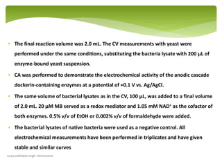  The final reaction volume was 2.0 mL. The CV measurements with yeast were
performed under the same conditions, substituting the bacteria lysate with 200 μL of
enzyme-bound yeast suspension.
 CA was performed to demonstrate the electrochemical activity of the anodic cascade
dockerin-containing enzymes at a potential of +0.1 V vs. Ag/AgCl.
 The same volume of bacterial lysates as in the CV, 100 μL, was added to a final volume
of 2.0 mL. 20 μM MB served as a redox mediator and 1.05 mM NAD+ as the cofactor of
both enzymes. 0.5% v/v of EtOH or 0.002% v/v of formaldehyde were added.
 The bacterial lysates of native bacteria were used as a negative control. All
electrochemical measurements have been performed in triplicates and have given
stable and similar curves
surya prabhakar singh- electrosome
 